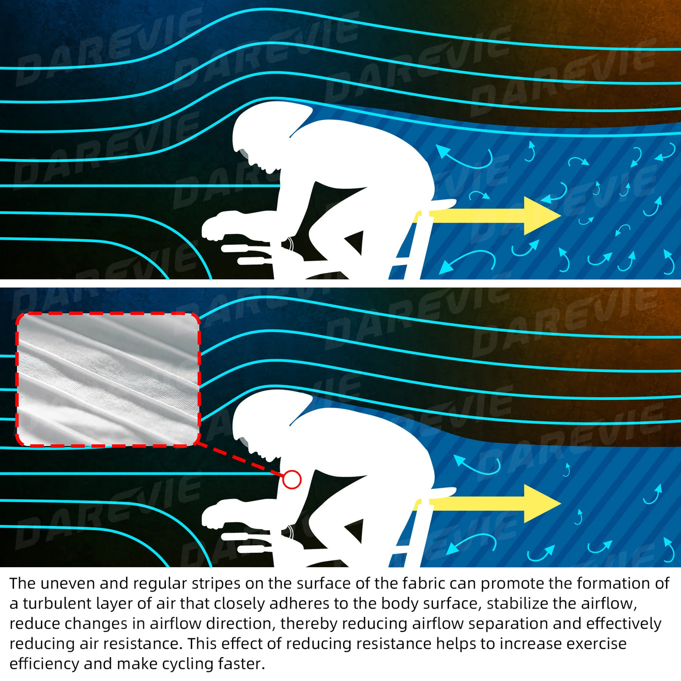 DAREVIE AERO Cycling Shoes Cover Anti-Slip Waterproof Aero Overshoes Cycling Windproof Aero Bike Shoes Cover Bicycle Accessories